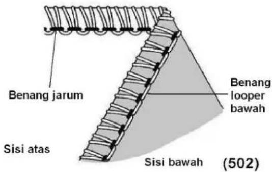 SINGER 14SH44 - Cara Menyeimbangkan - 1