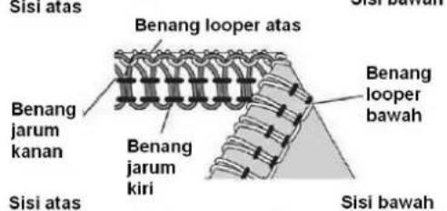 SINGER 14SH44 - Cara Menyeimbangkan - 3