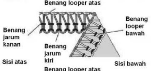 SINGER 14SH44 - Cara Menyeimbangkan - 4