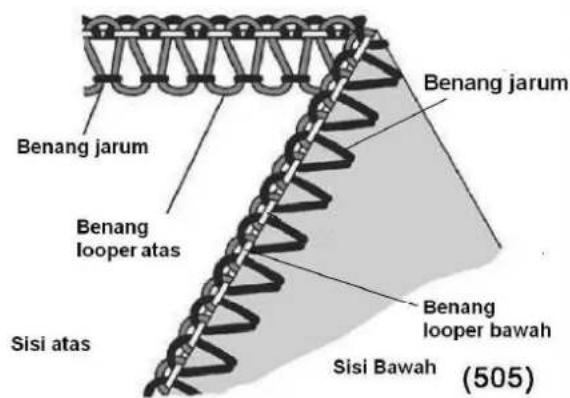 SINGER 14SH44 - Cara Menyeimbangkan - 1