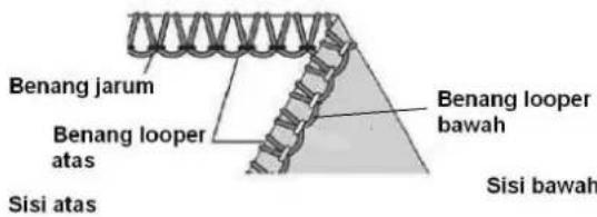 SINGER 14SH54 - Cara Menyeimbangkan - 2