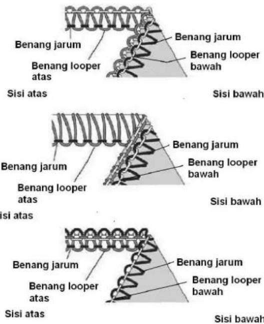 SINGER 14SH54 - Cara Menyeimbangkan - 2