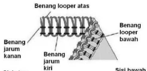 SINGER 14SH54 - Cara Menyeimbangkan - 2