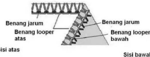 SINGER 14SH54 - Cara Menyeimbangkan - 4