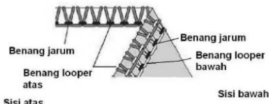 SINGER 14SH54 - Cara Menyeimbangkan - 3