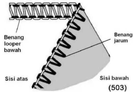 SINGER 14SH54 - Cara Menyeimbangkan - 1