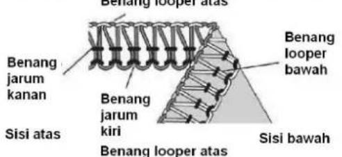 SINGER 14SH54 - Cara Menyeimbangkan - 4