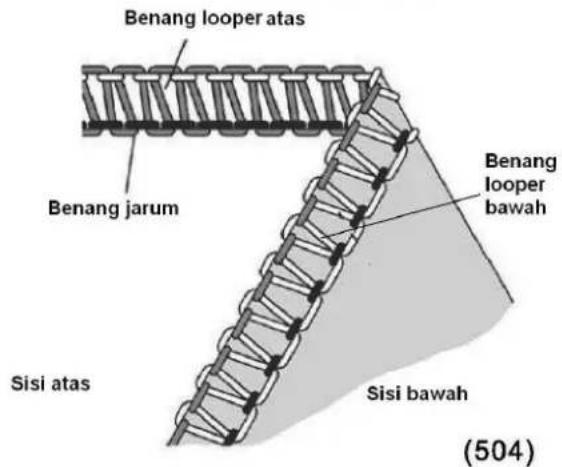 SINGER 14SH54 - Cara Menyeimbangkan - 1