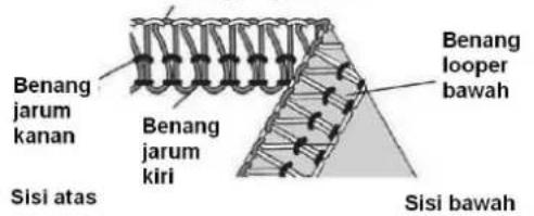 SINGER 14SH54 - Cara Menyeimbangkan - 5