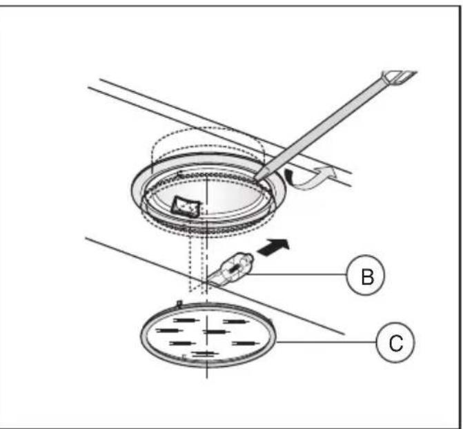 Technical diagram showing a mechanical assembly with labeled components A, B, and C, including a tool and directional arrows.