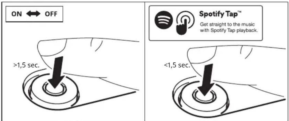 ON ← OFF >1,5 sec. Spotify Tap™ Get straight to the music with Spotify Tap playback. <1,5 sec.