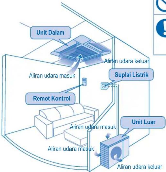 PANASONIC CS-56YA1E5 - HATI-HATI - 7