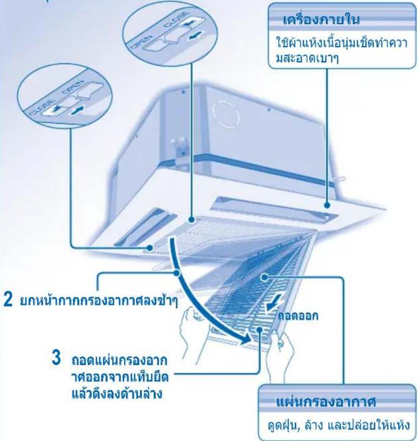 เครื่องภายใน ใช้ผ้าแห้งเนื้อนุมเข็ดทําความ มะ aceดเชา 2 ยกหน้ากกรองอากาศลงข้าฯ 3 ถอดแผ่นกรองอากาศตอกจากแท็บยิด แล้วดึงลงด้านล่าง ถอดออก แผ่นกรองอากาศ ดูดฝุ่น, ล้าง และปล่อยให้แห้ง