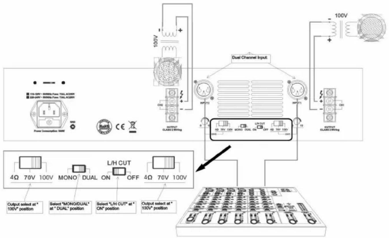 115-0V - 80MHz Fuse: TIAL AC25V 235-0V - 80MHz Fuse: TIAL AC25V Power Consumption: 50W CHS OUTPUT CLASS 2 Wiring Dual Channel Input INPUT 12 CHS OUTPUT CLASS 2 Wiring 4Ω 70V 100V MONO DUAL ON L/H CUT OFF 4Ω 70V 100V CHS Output select at "100V" position Select "MONO/DUAL" at "DUAL" position Select "L/H CUT" at "ON" position Output select at "100V" position