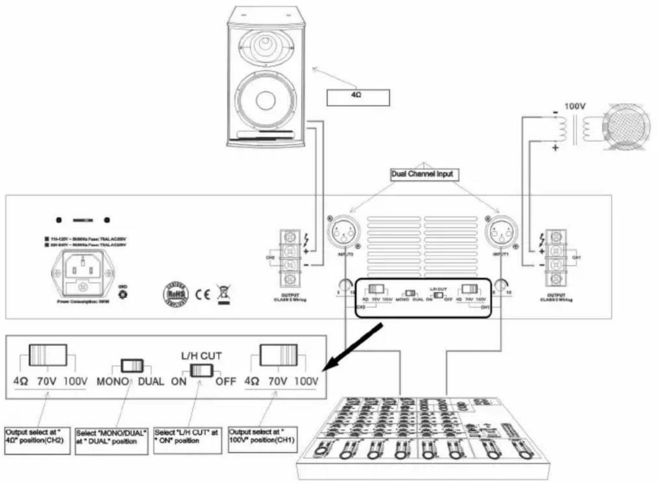 4Ω 110-120V - 566MHz Power TRAIL AC28V 23P-240V - 566MHz Power TRAIL AC28V Power Consumption: 566M OUTPUT CLASS 2 Wiring Dual Channel Input INPUT3 INPUT1 OUTPUT CLASS 2 Wiring 4Ω 70V 100V MONO DUAL ON OFF 4Ω 70V 100V L/H CUT Output select at " 4Ω" position(CH2) Select "MONO/DUAL" at " DUAL" position Select "L/H CUT" at " ON" position Output select at " 100V" position(CH1)