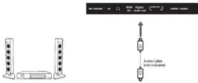 NETWORK IR MI Ni Digital AV audio out L R HDMI HDM2 Audio Cable (not included)