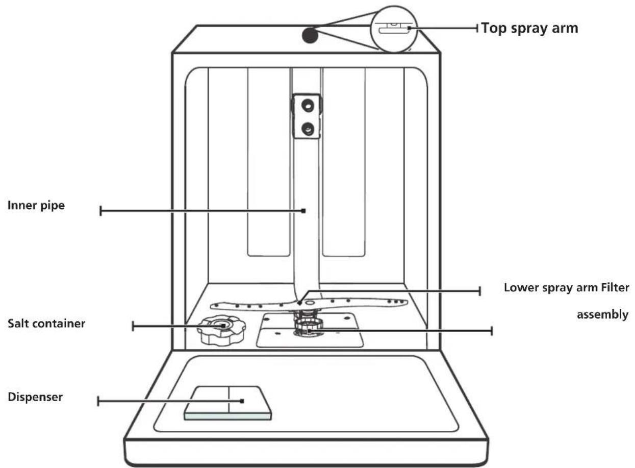 Top spray arm Inner pipe Lower spray arm Filter assembly Salt container Dispenser