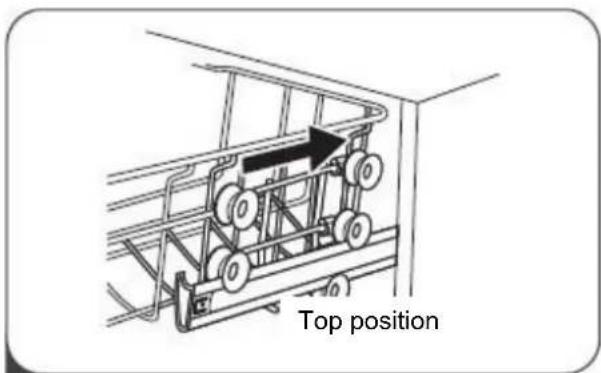 Top position