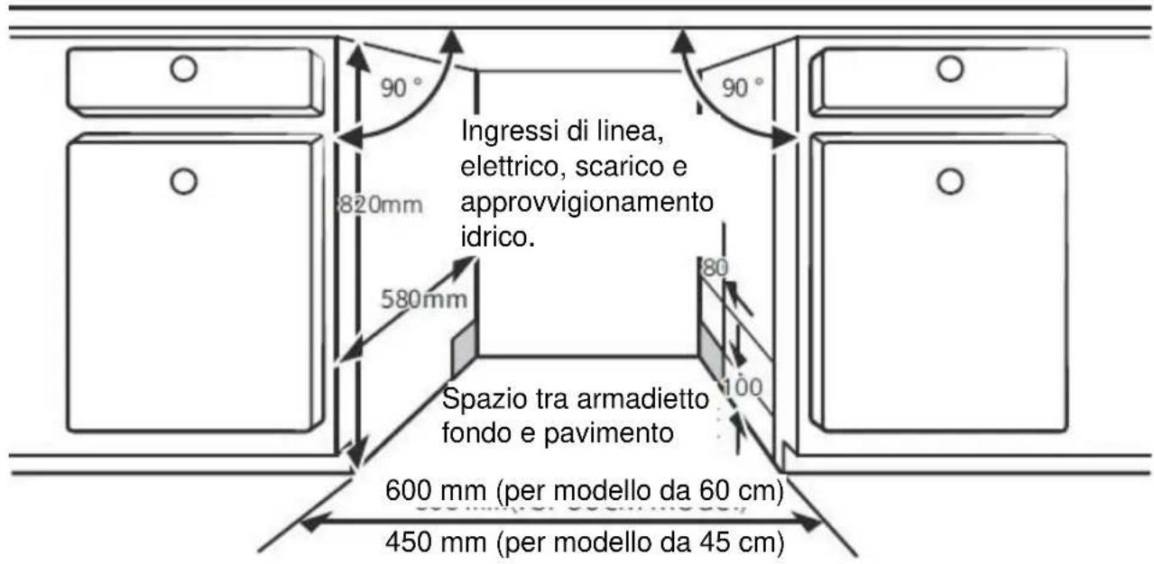 90° Ingressi di linea, elettrico, scarico e approvvigionamento idrico. 820mm 580mm Spazio tra armadietto fondo e pavimento 600 mm (per modello da 60 cm) 450 mm (per modello da 45 cm)
