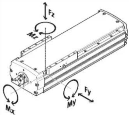 Festo ELGT-BS-90-200-20P - Technical data, mechanical - 2