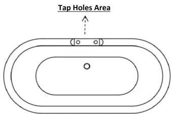 Tap Holes Area (○ ○)