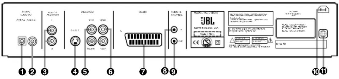 DIGITAL AUDIO OUT OPTICAL CONTROL 1 2 3 4 5 6 VIDEO OUT SYMBOL TYPG VIDEO PICKER PICKER 7 8 9 SCART IN REMOTE CONTROL MODEL NO. 0702/08 JBL NORTH BLOODCA USA Model 2 Windows CE ACI ACI ACI ACI ACI ACI ACI ACI ACI ACI ACI ACI ACI ACI ACI ACI ACI ACI ACI ACI ACI ACI ACI ACI ACI ACI ACI ACI ACI ACI ACI ACI ACI ACI
