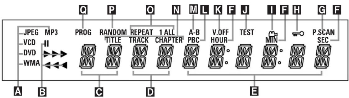 JBL DVD280 - FRONT-PANEL INFORMATION DISPLAY - 1