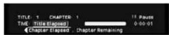JBL DVD280 - Using the Status Bar Display - 1