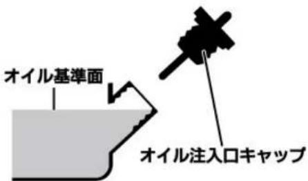 Yamazen EWP-15D - 【エンジンオイルの交換】 - 2
