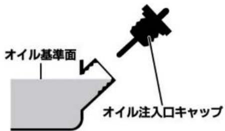 Yamazen EWP-15D - 【エンジンオイルの給油・点検】 - 2