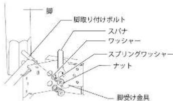 Yamazen CDK-F752CT - 脚を取付ける。 - 1