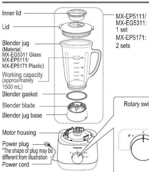 Inner lid Lid Blender jug (Material: MX-EG5311 Glass MX-EP5111/ MX-EP5171 Plastic) Working capacity (approximately 1500 mL) Blender gasket Blender blade Blender jug base Motor housing Power plug *The shape of plug may be different from illustration Power cord MX-EP5111/ MX-EG5311: 1 set MX-EP5171: 2 sets Rotary swi