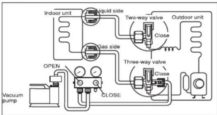 PANASONIC CS-RU12AKD - Connecting The Piping to Outdoor - 3