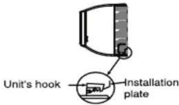 Unit's hook Installation plate