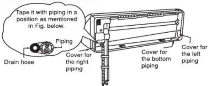 Tape it with piping in a position as mentioned in Fig. below. Drain hose Piping Cover for the right piping Cover for the bottom piping Cover for the left piping