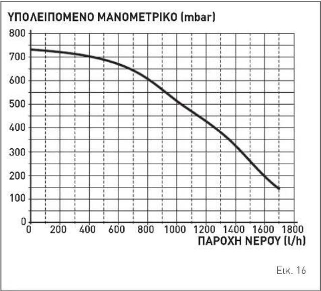 SIME EDEA HYBRID PRO 25/55 - Αντλία εγκατάστασης χαμηλής θερμοκρασίας - 1
