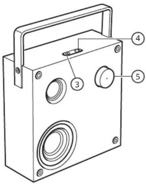 Technical diagram of a portable radio with labeled parts including handle, buttons, and speaker grille