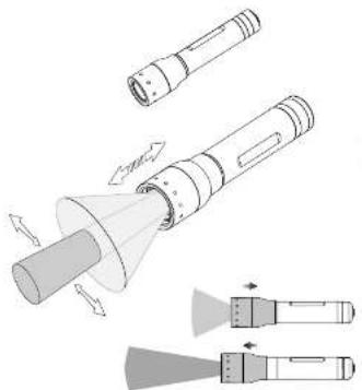 Ledlenser E20R - 6