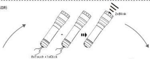 OR) 8xTouch +1xClick 2xBlink