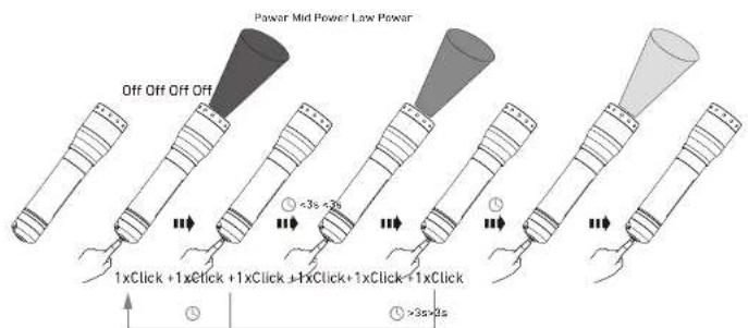Power Mid Power Low Power Off Off Off 1xClick + 1xClick + 1xClick + 1xClick + 1xClick + 1xClick