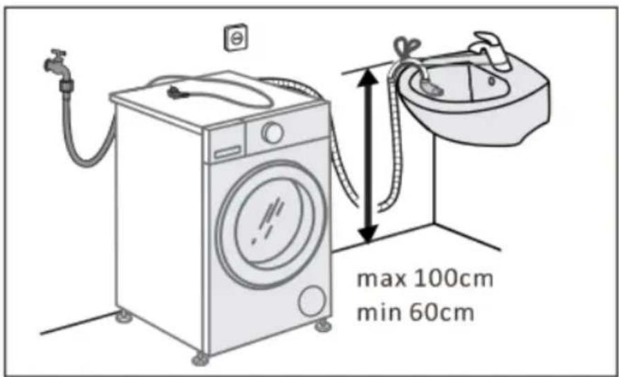 max 100cm min 60cm