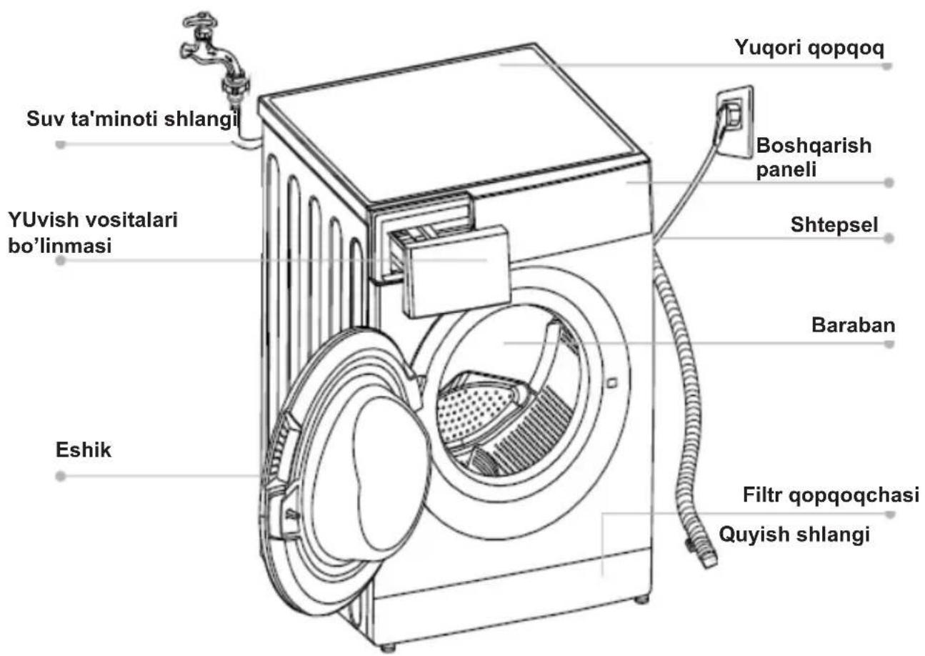 Hansa WHE6100WL - USKUNA XARAKTERISTIKASI - 1