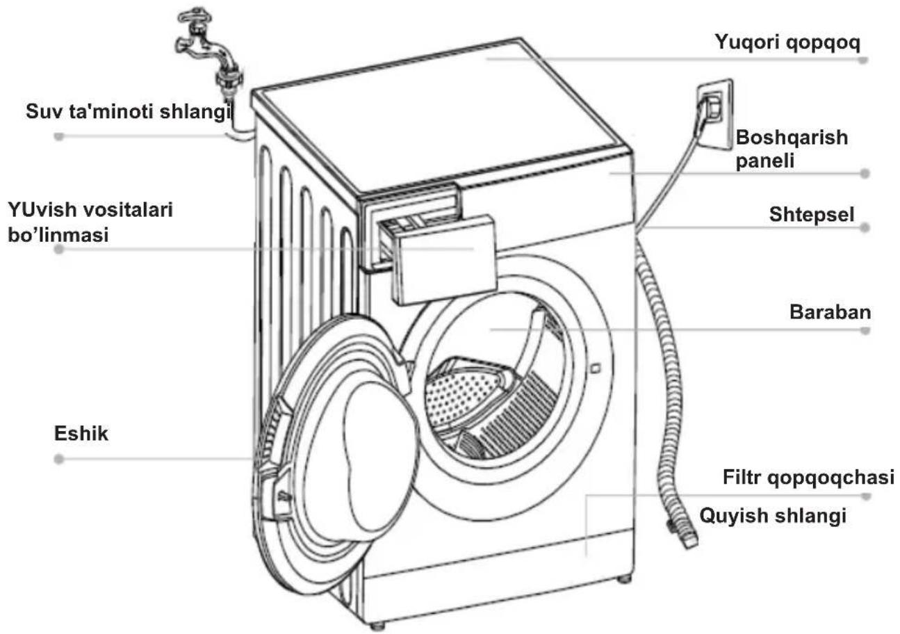Hansa WHE7120WL - USKUNA XARAKTERISTIKASI - 1