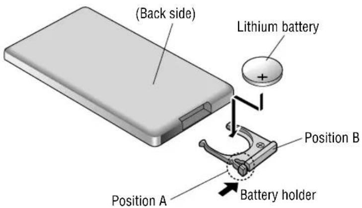 (Back side) Lithium battery Position B Position A Battery holder