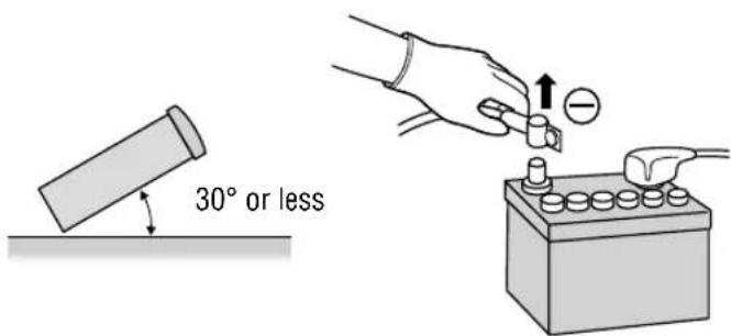 30° or less