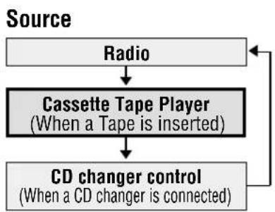 PANASONIC CQ-FX421W - Mode Selection - 1