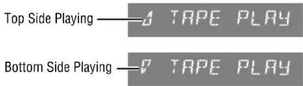 Top Side Playing — A TAPE PLAY Bottom Side Playing — D TAPE PLAY