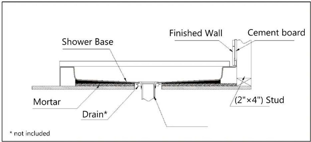 Shower Base Finished Wall Cement board Mortar Drain* (2"×4") Stud * not included