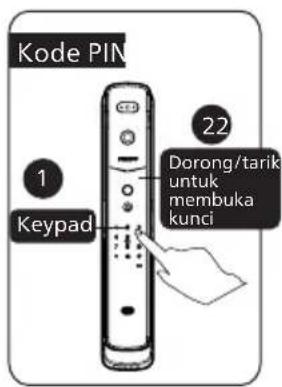 Kode PIN 1 Keypad 22 Dorong/tarik untuk membuka kunci