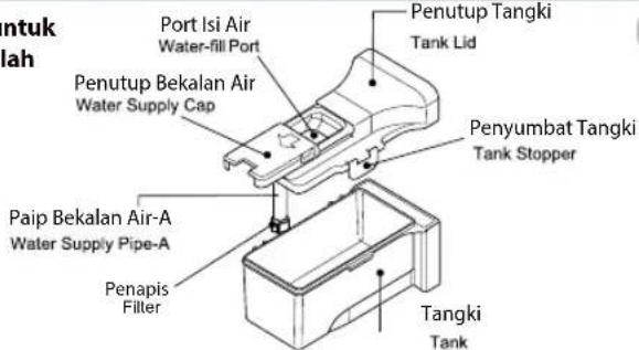 TOSHIBA GR-RT835WE-PGYB5 - Penyelenggaraan untuk Penggunaan Umum dan Pertama - 1